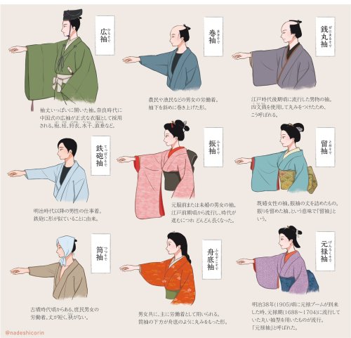综合图表展示了不同类型的和服袖子，包括振袖、留袖和小袖，以及它们的长度变化